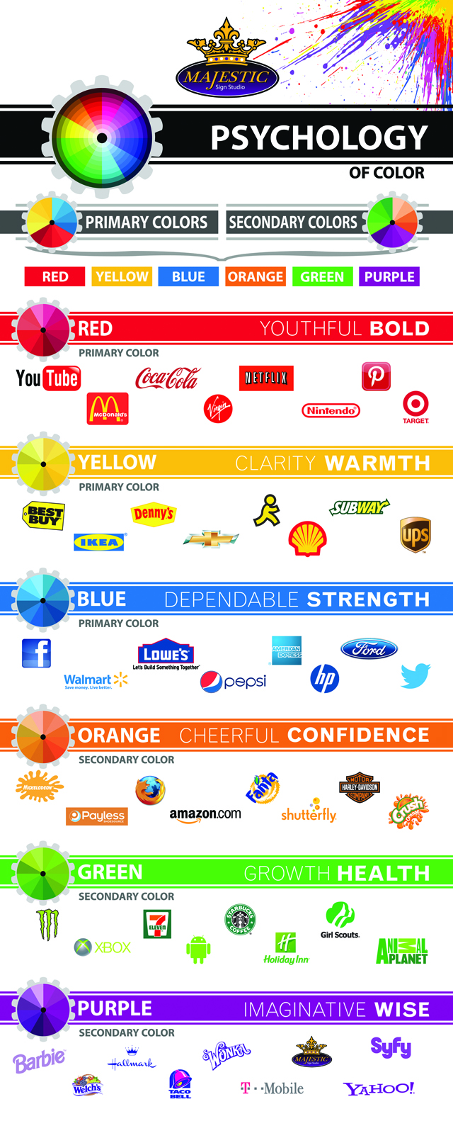 Psychology of Colors in Business Psychology of Colors in Business