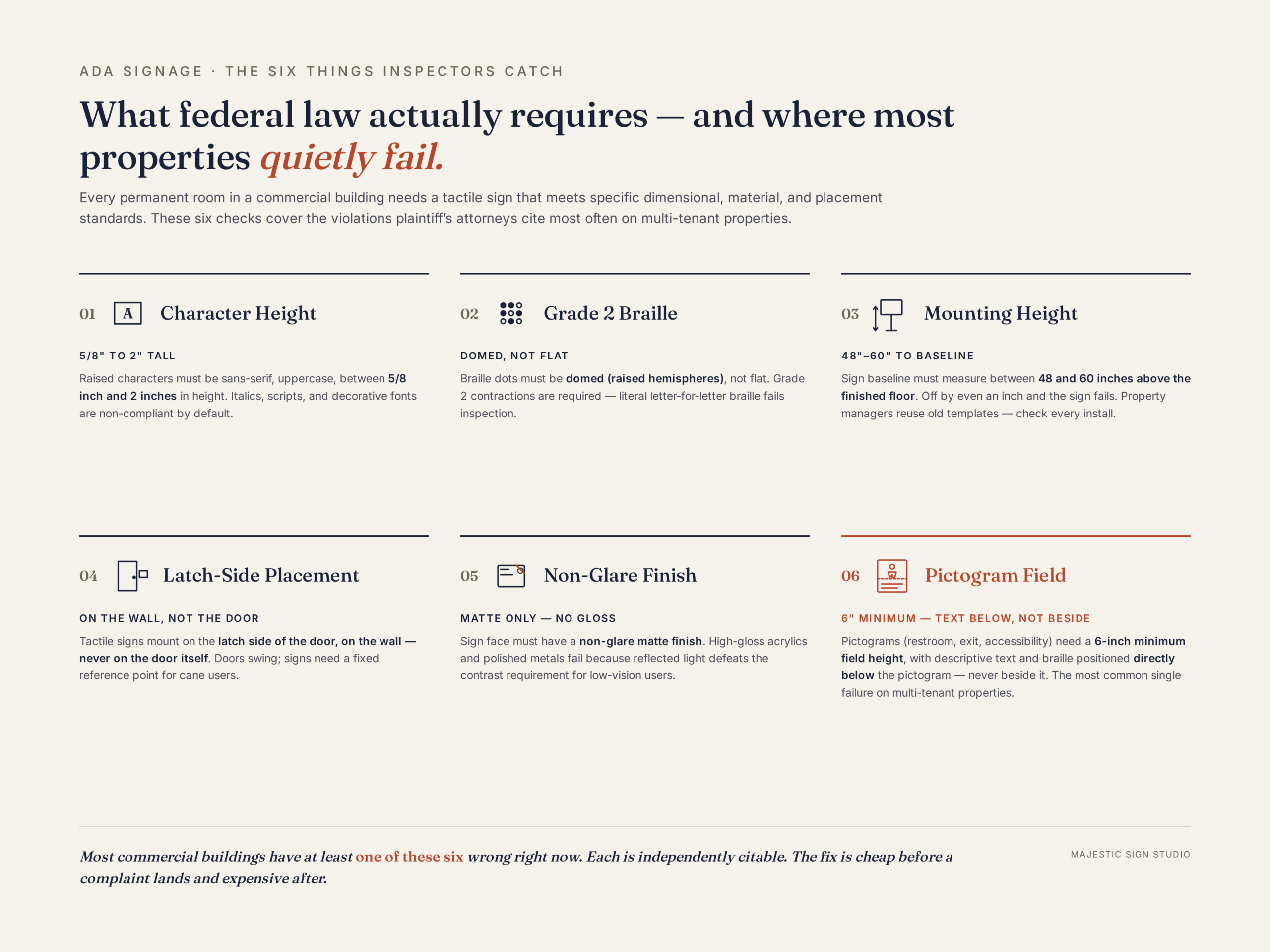 ADA signage requirements checklist infographic